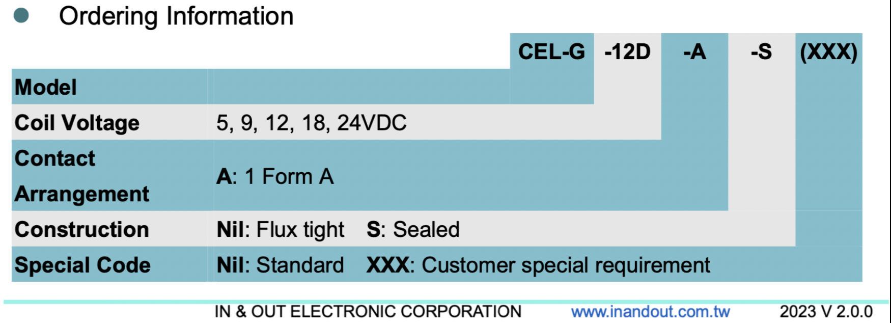 CEL-G 35 Relay Ordering HF161F-W