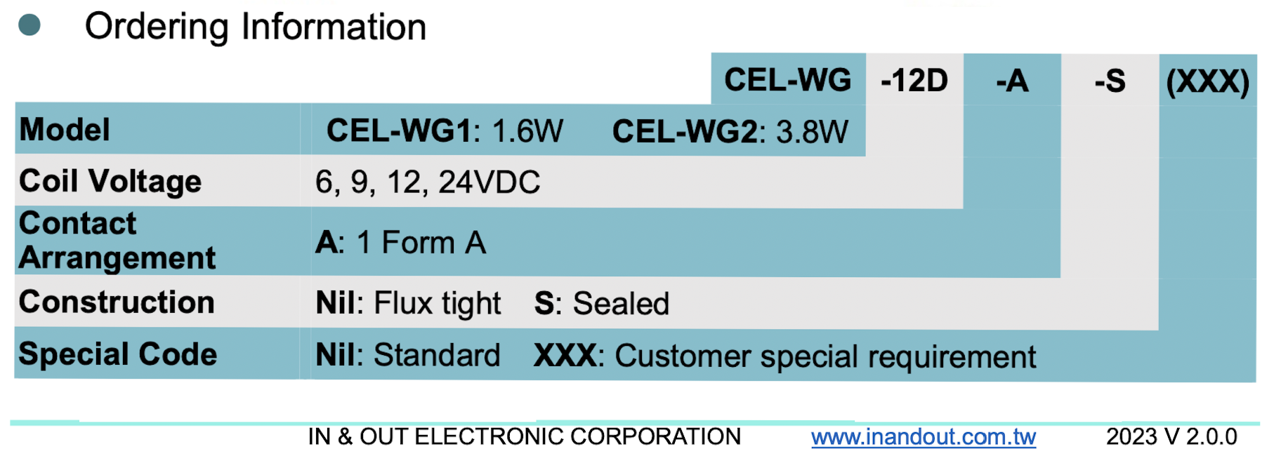 HF161F-40W CEL-WG 50A relay