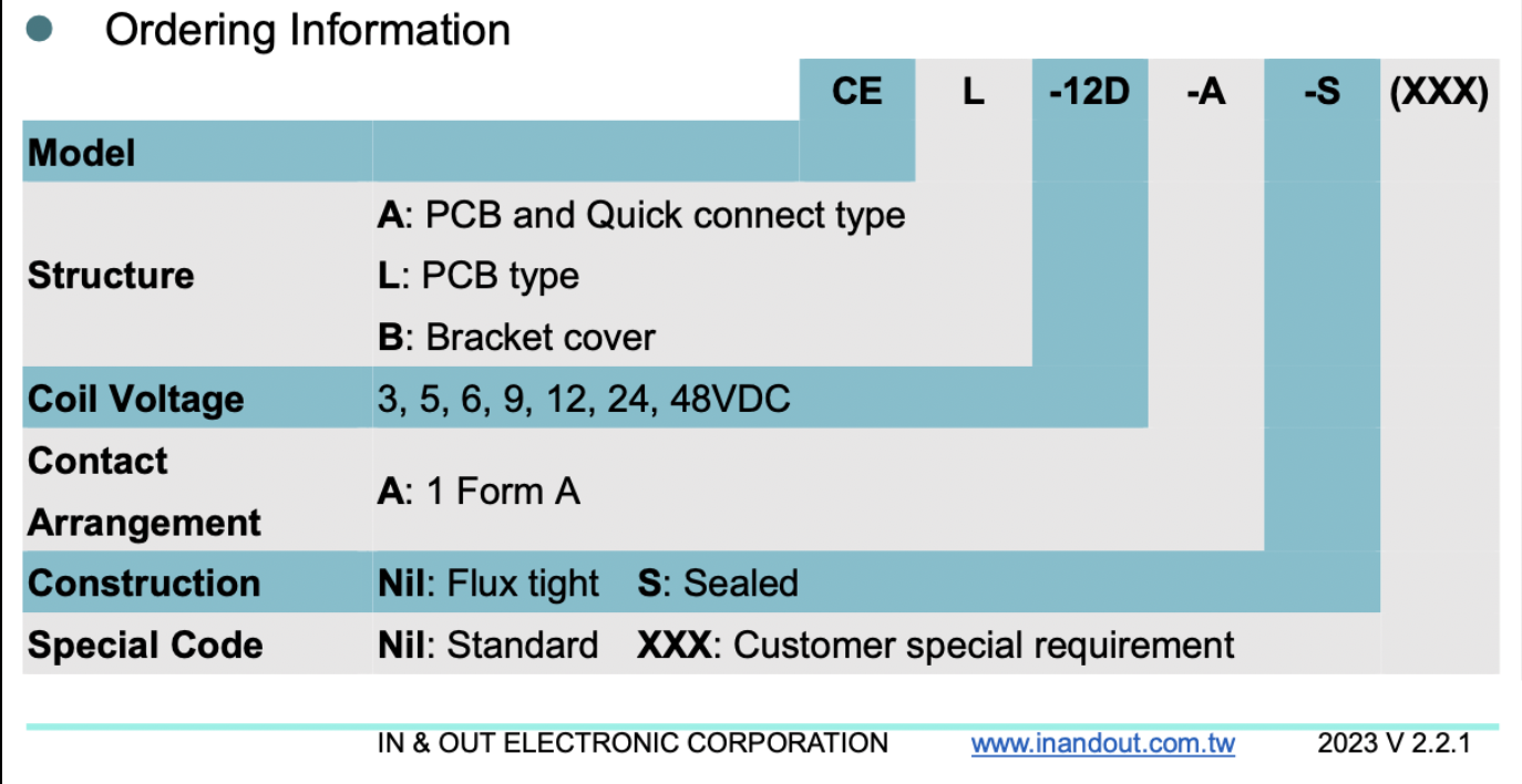 CE-P High power relay manufacturer