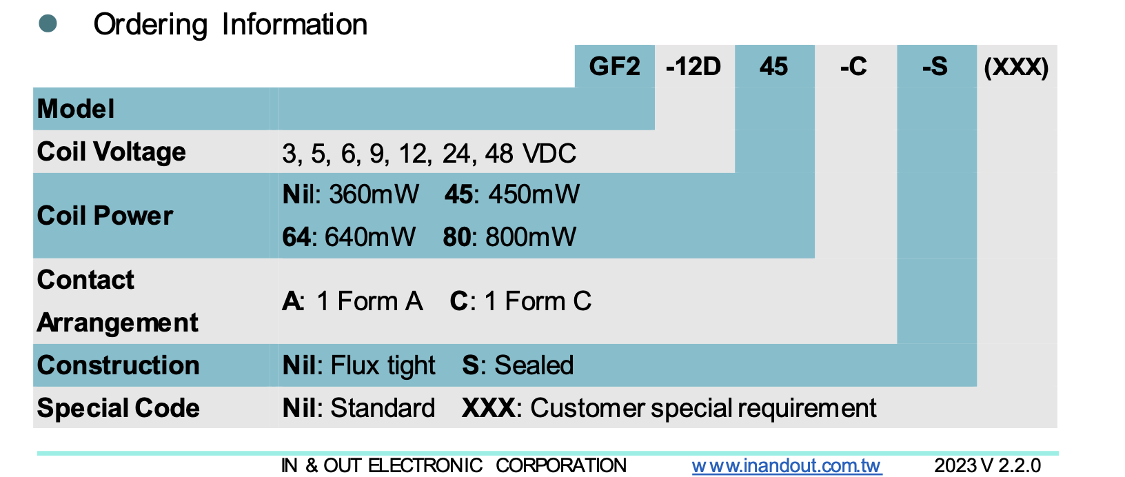 HF3FD relay