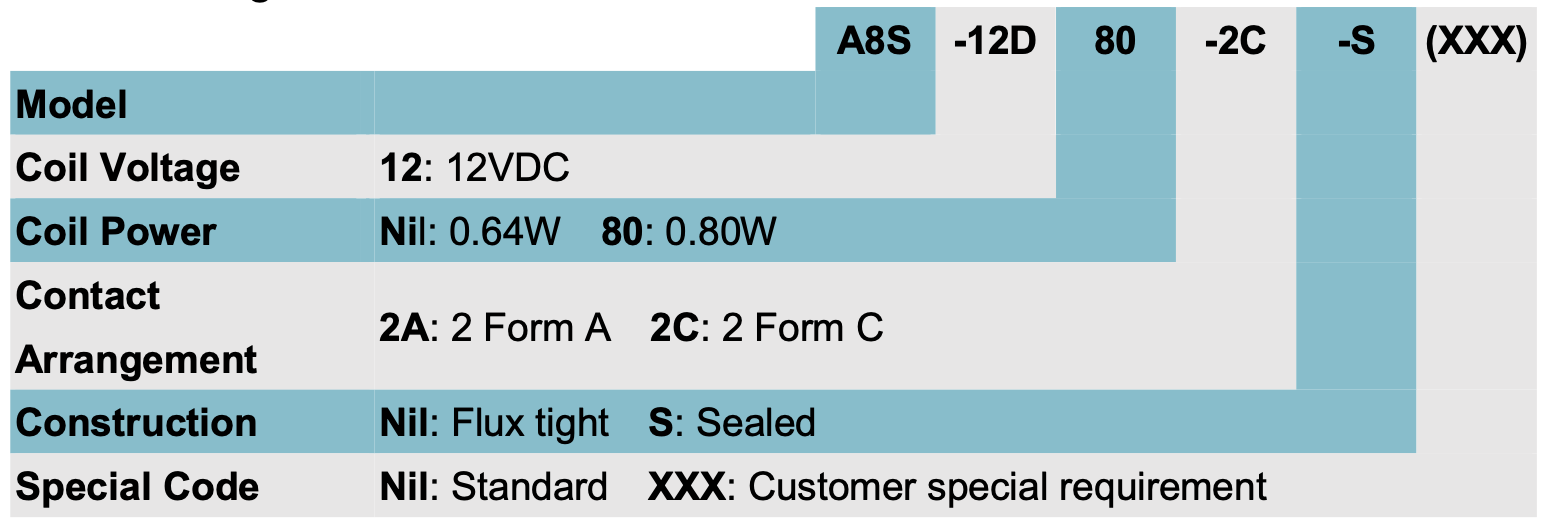 relay_A8S_ordering