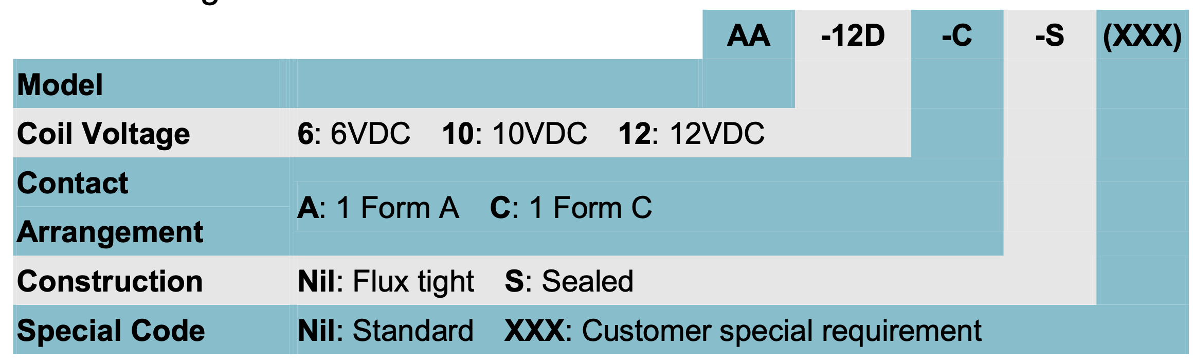 relay_AA_ordering