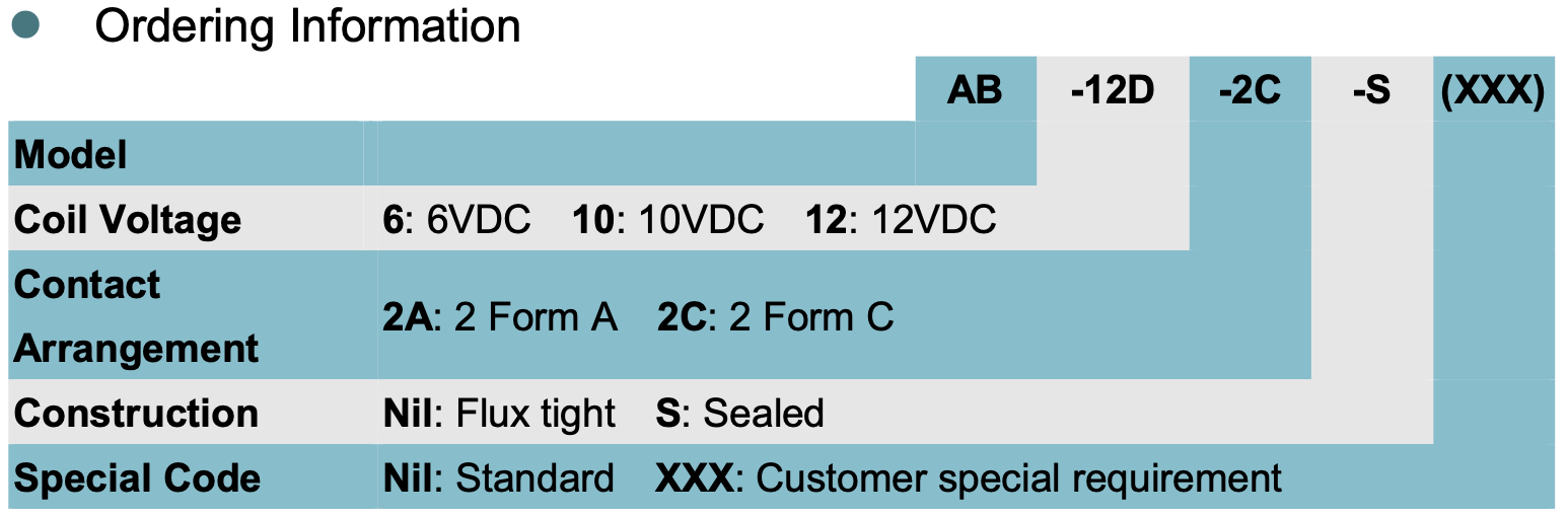 relay_AB_ordering