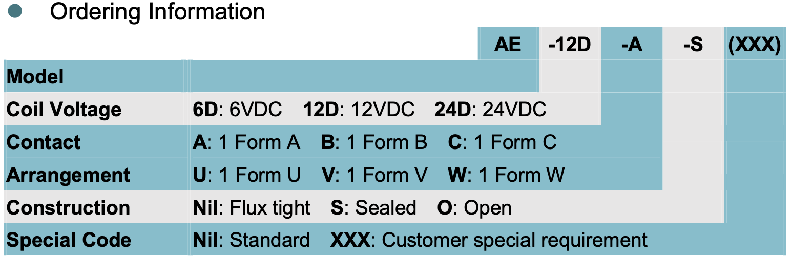 relay_AE_ordering