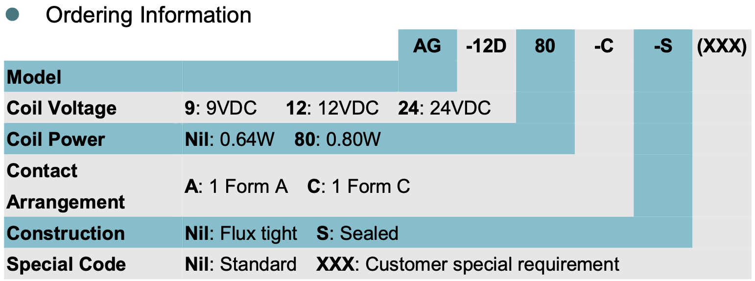 relay_AG_ordering
