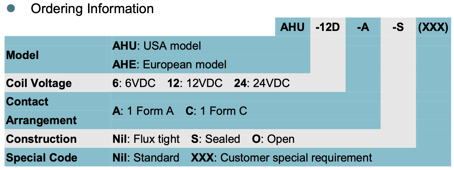 relay_AH_ordering