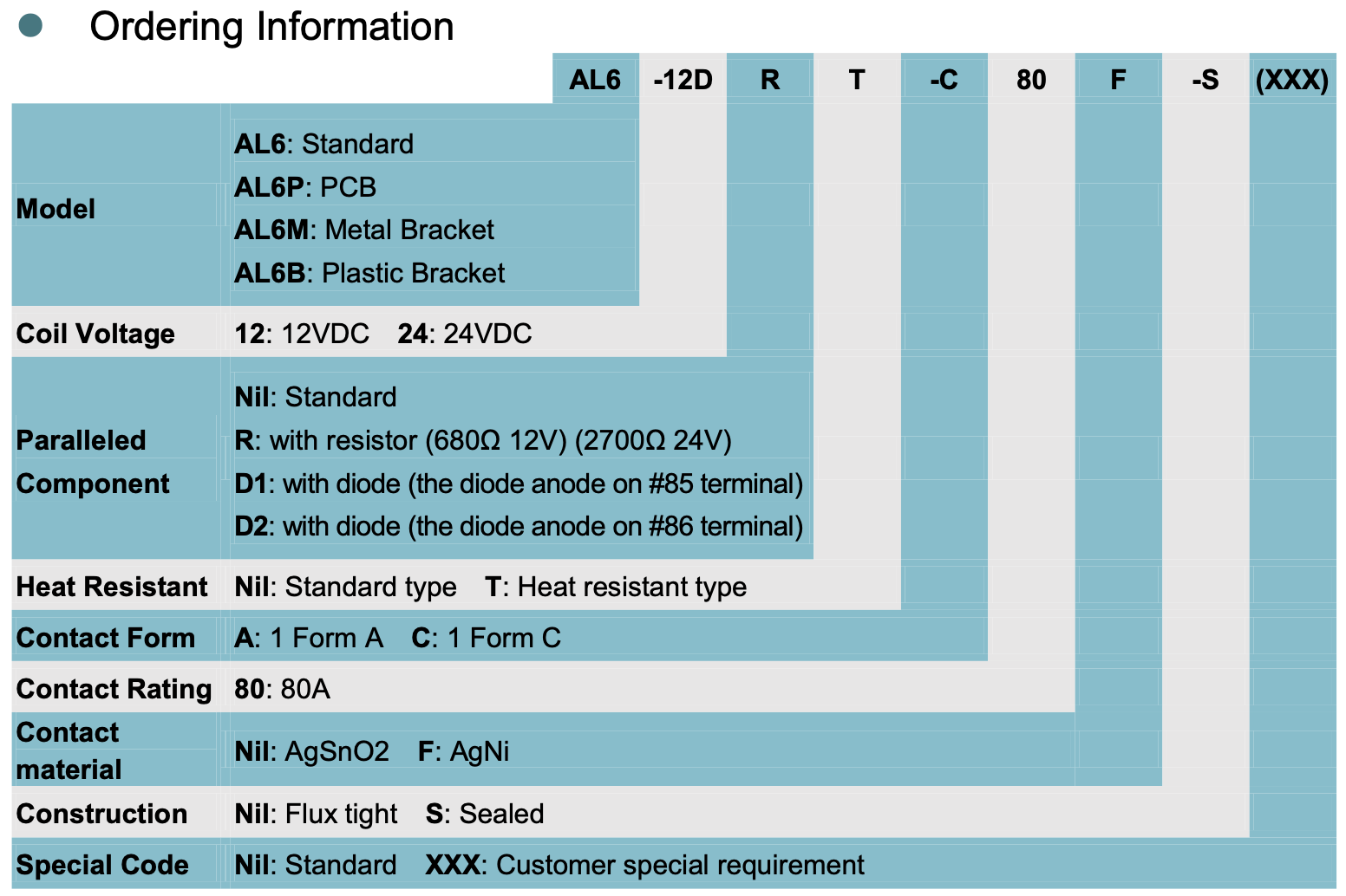 relay_AL6P 80A_ordering