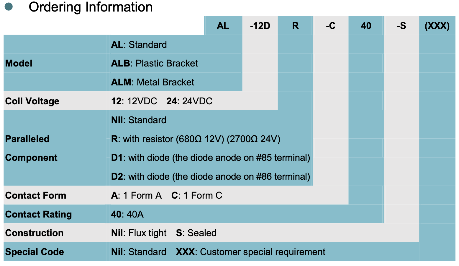 relay_AL_ordering