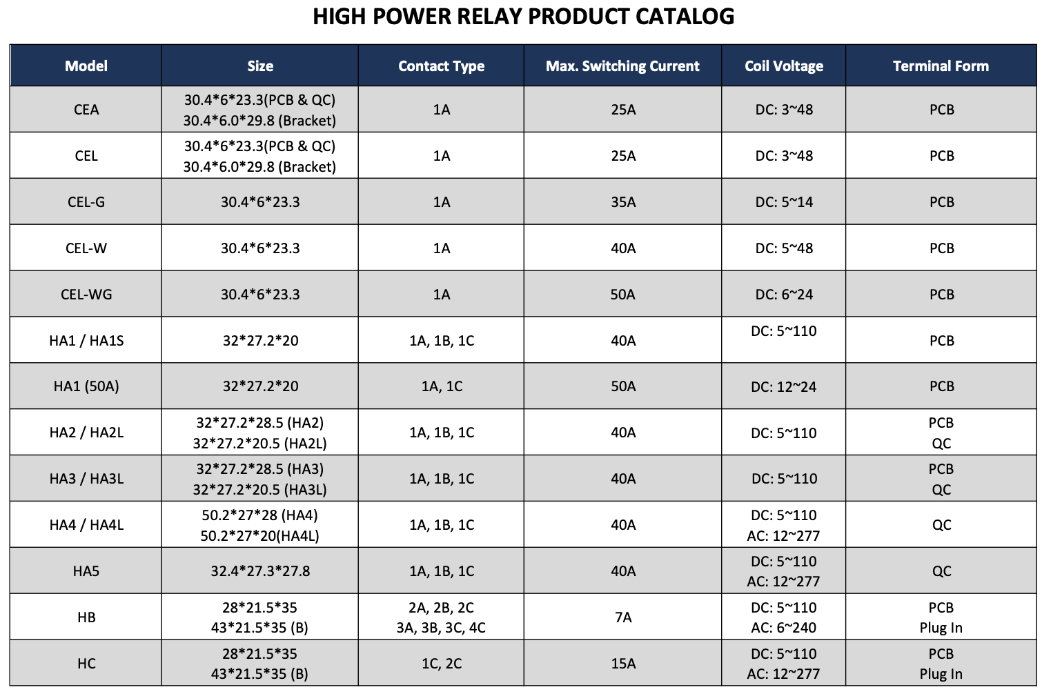 high_power_relay