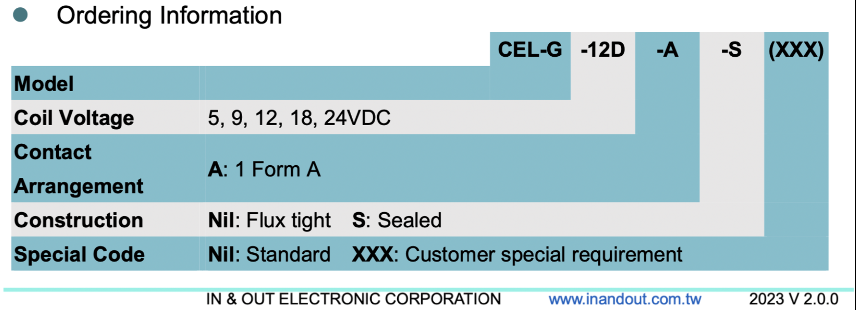 relay_CEL-G_ordering