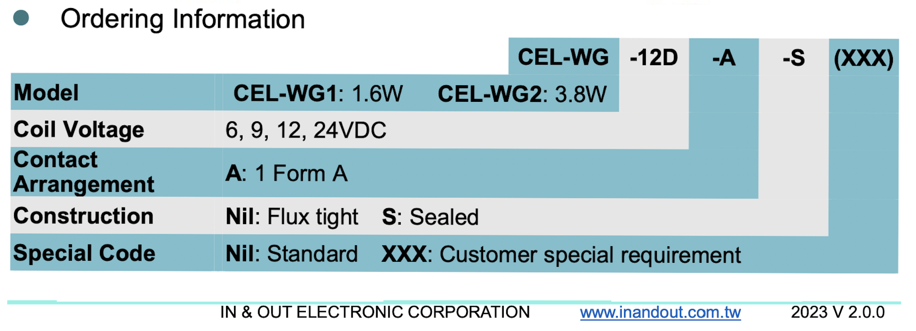 relay_CELWG50A_ordering