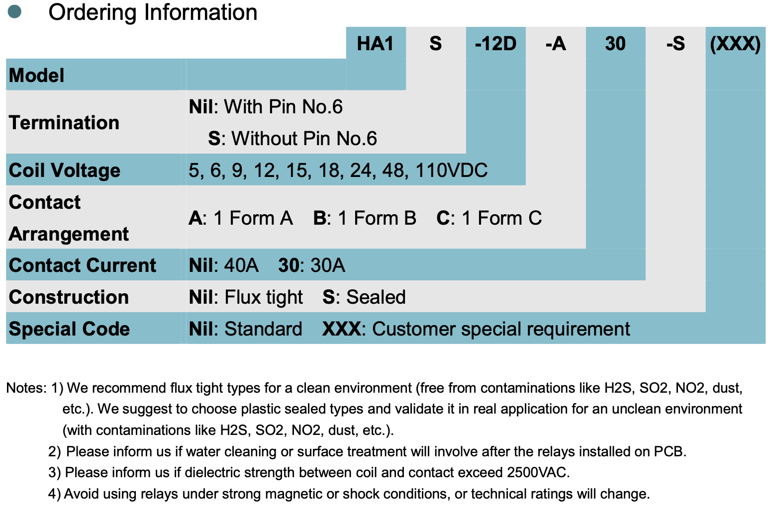 relay_HA1HA1S_ordering