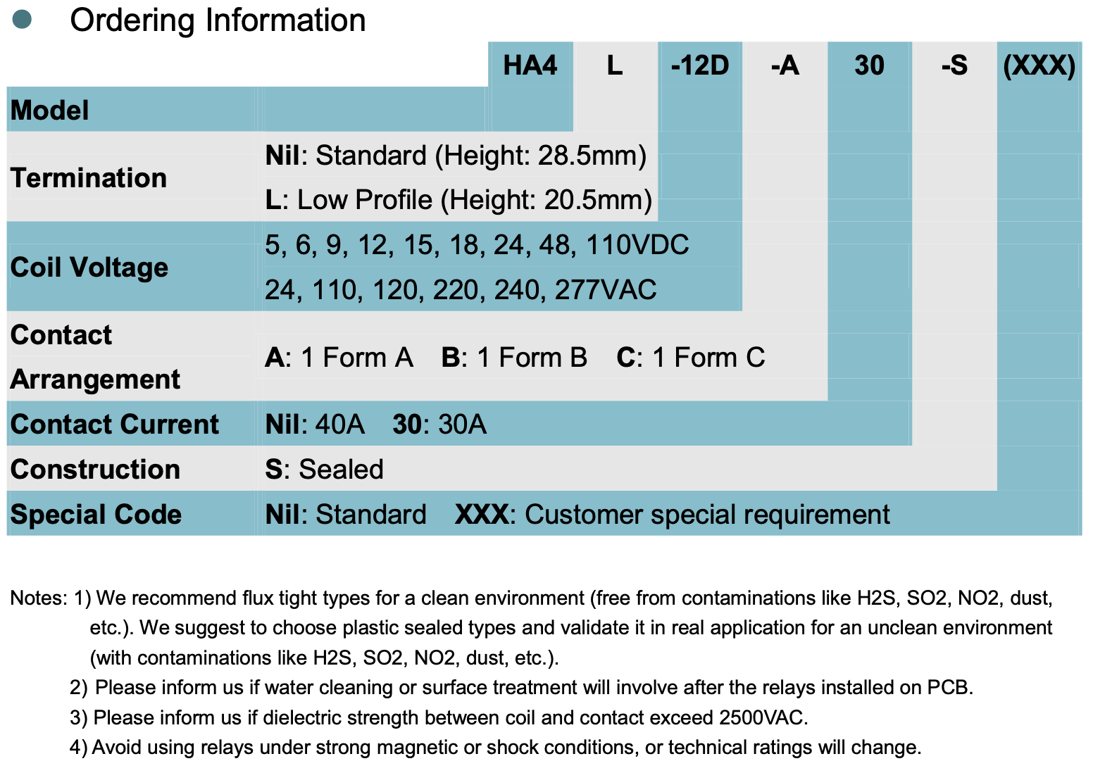 relay_HA4HA4L_ordering