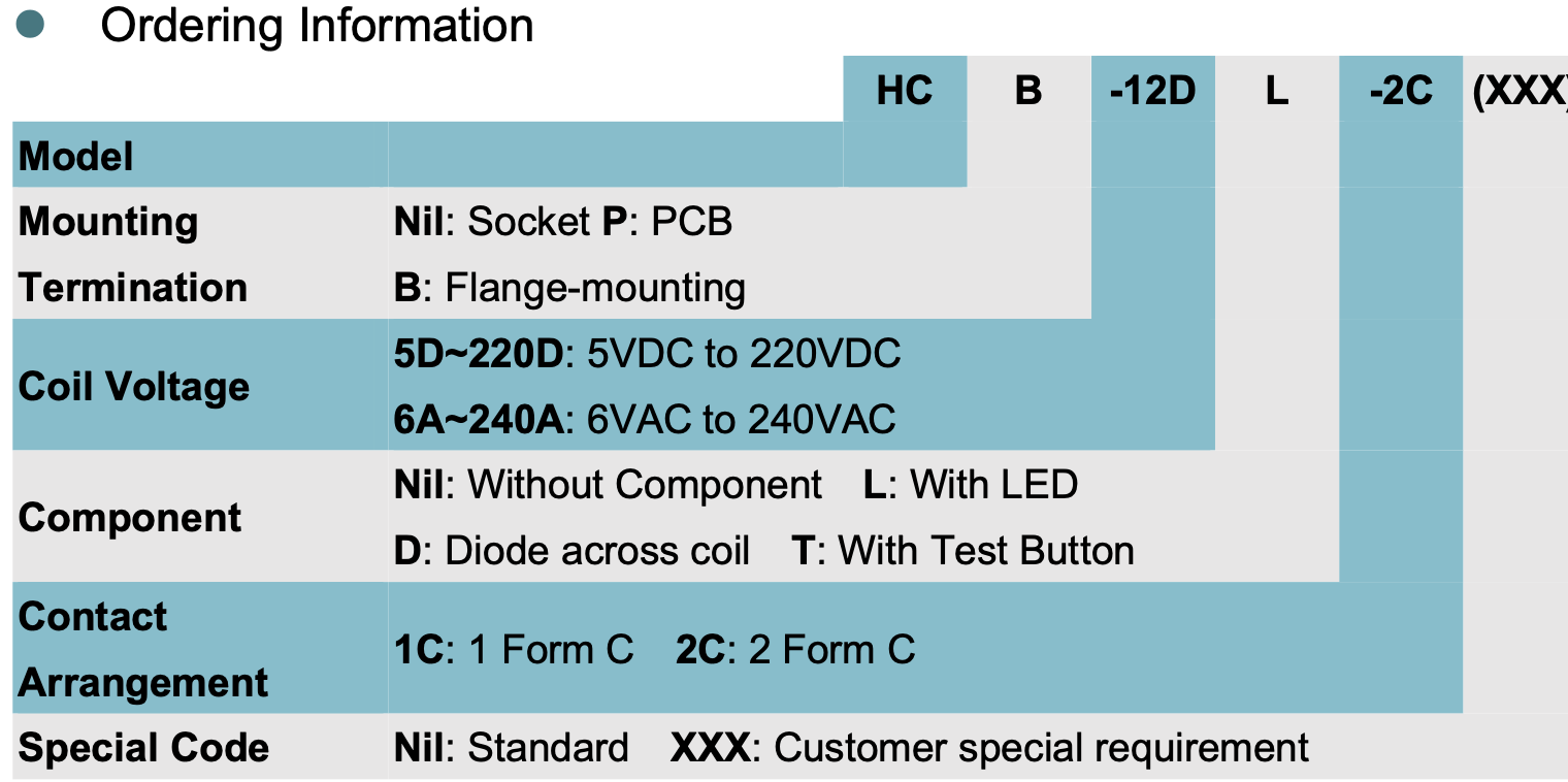 relay_HC_ordering