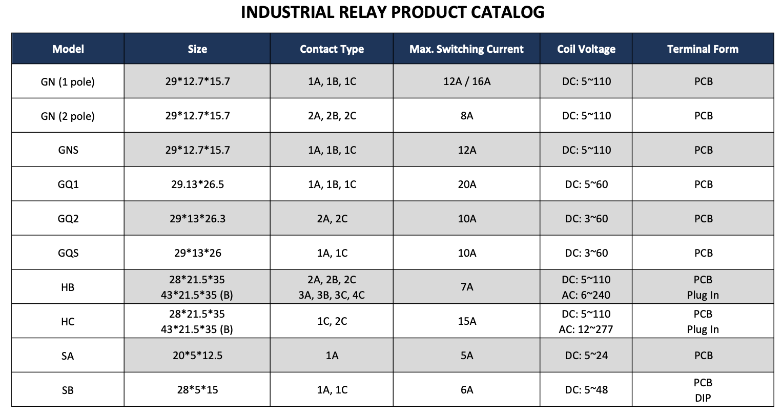 industrial_relay_catalog