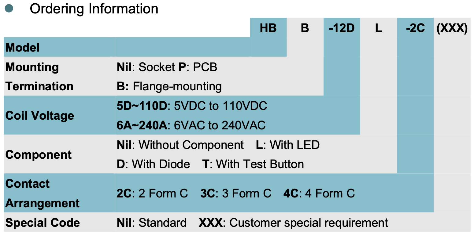 relay_HB_ordering