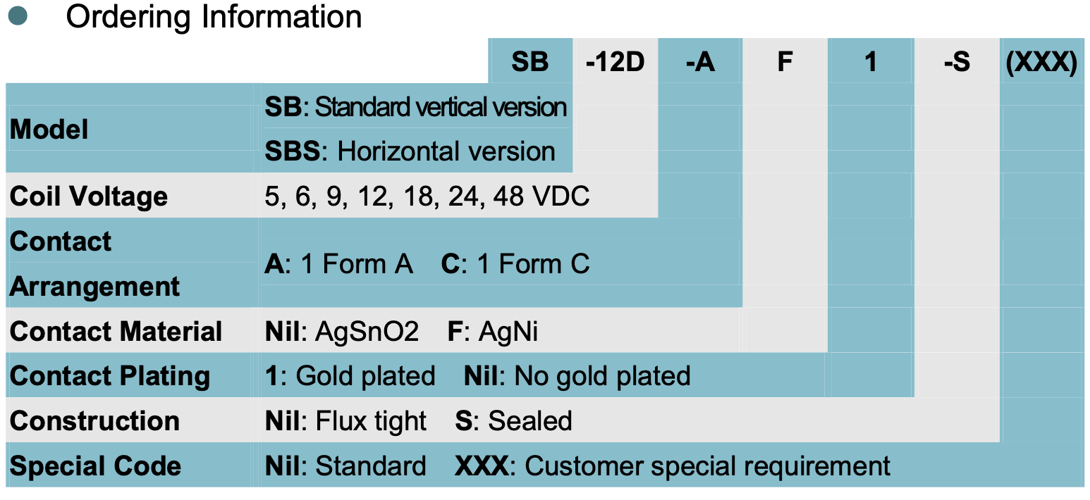 relay_SB_ordering