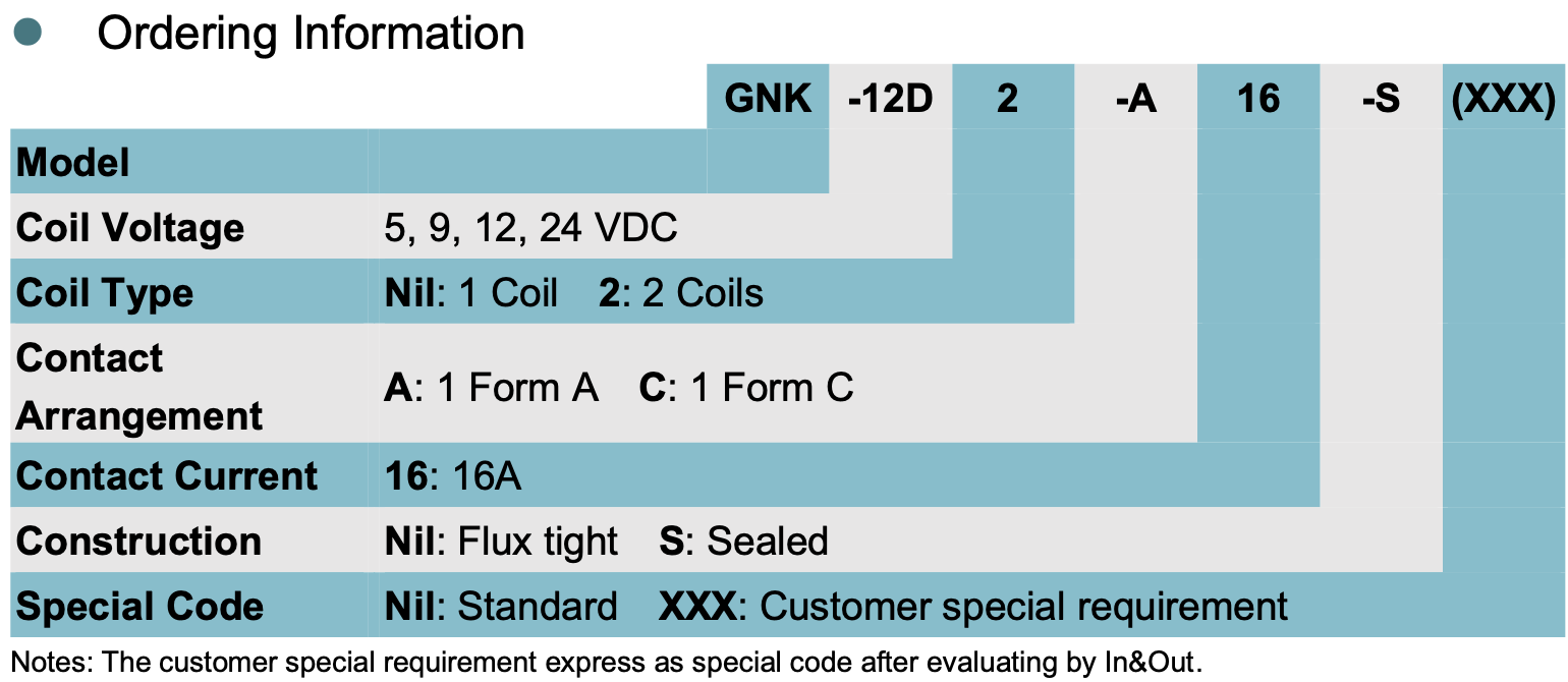 relay_GNK1pole_ordering