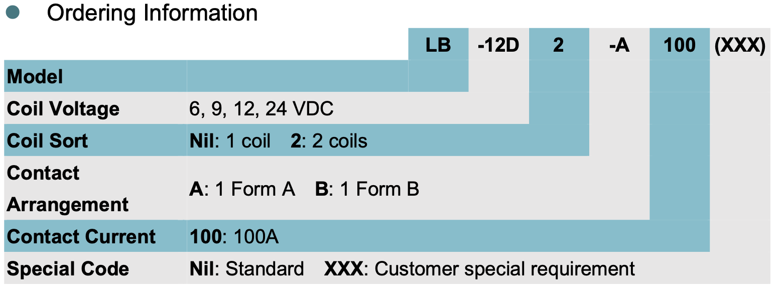 relay_LB_ordering