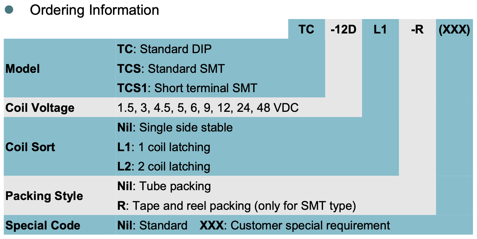relay_TC_ordering