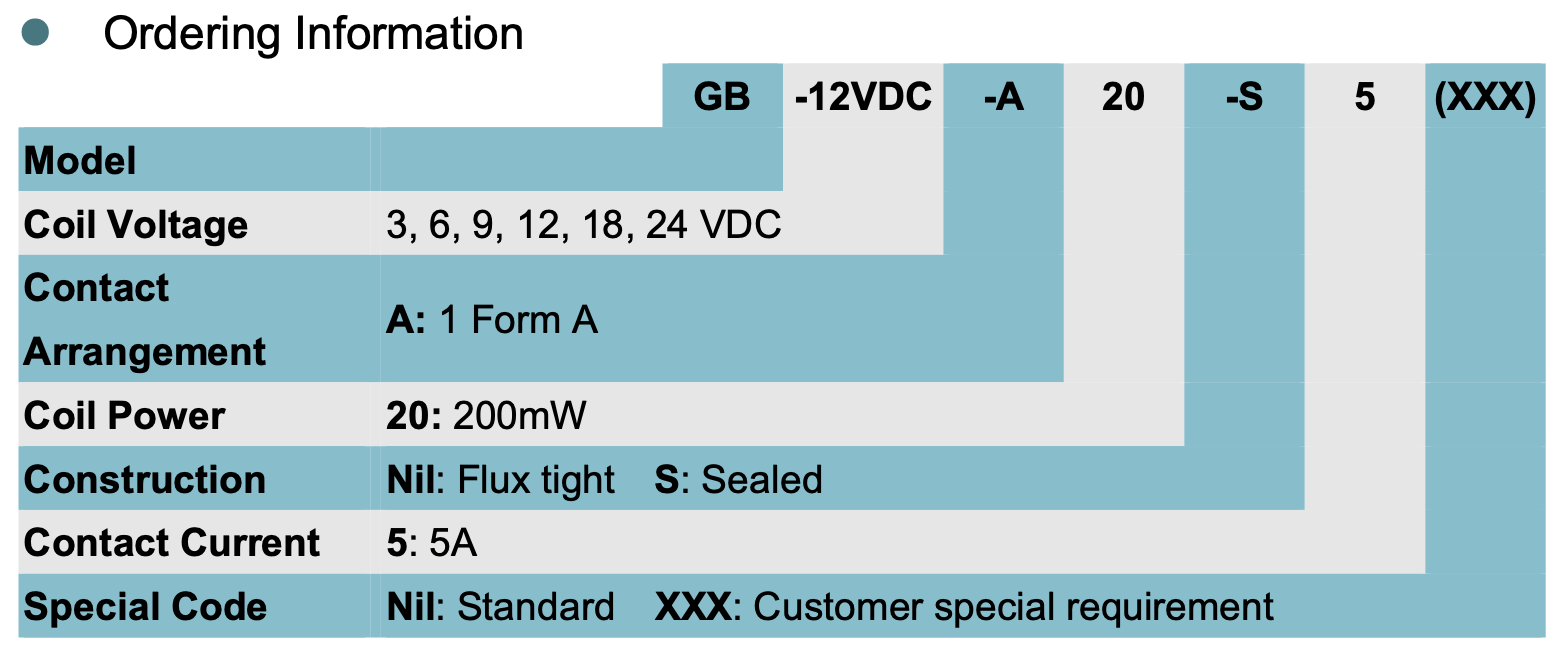relay_GB_ordering