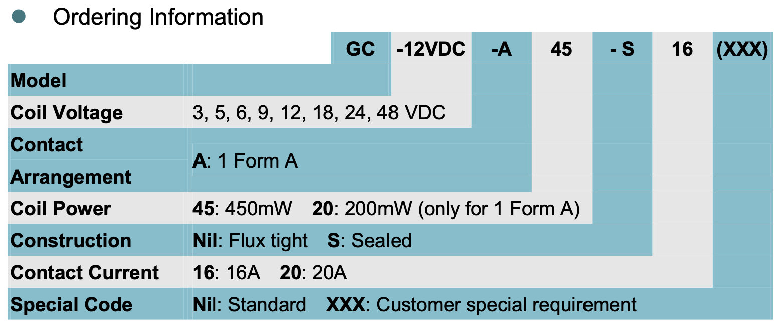 relay_GC 16A_ordering