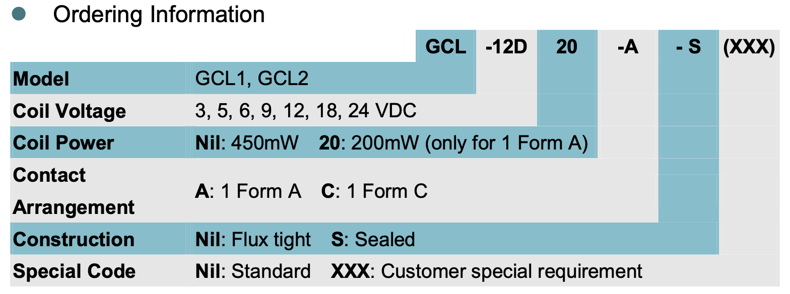 relay_GCL5A_ordering