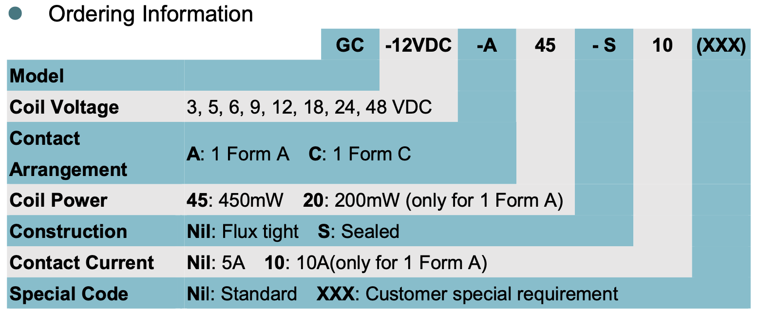 relay_GC_ordering