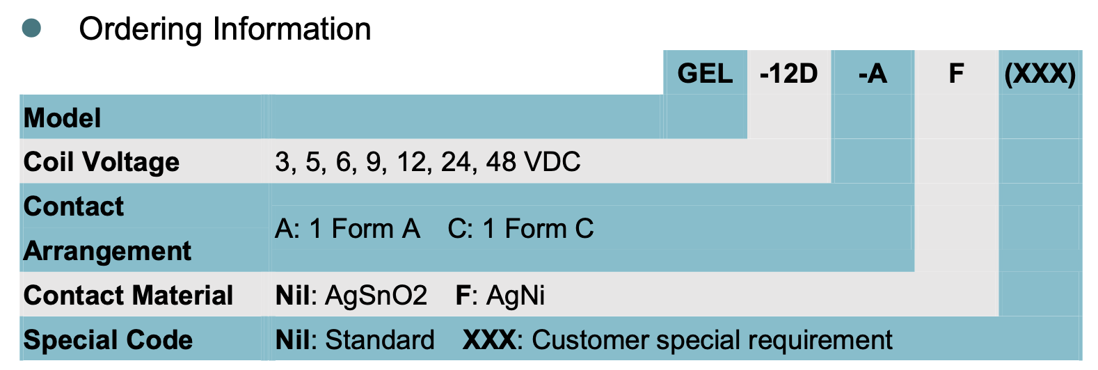 relay_GEL_ordering