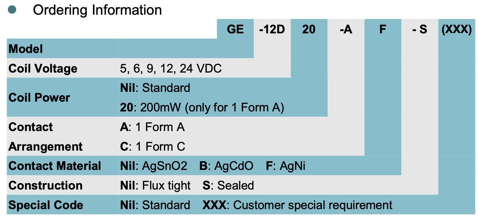 relay_GE_ordering