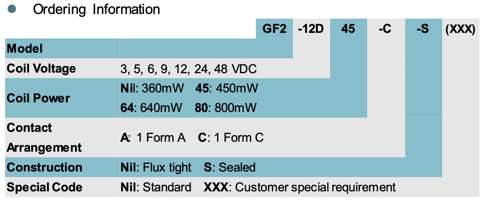relay_GF2_ordering