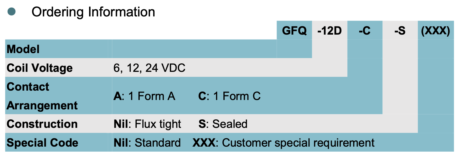 relay_GFQ_ordering