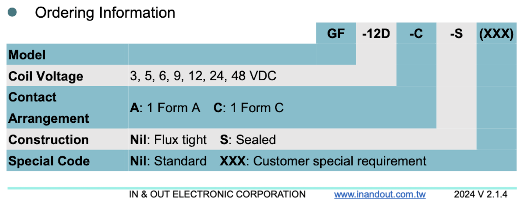 relay_GF_ordering