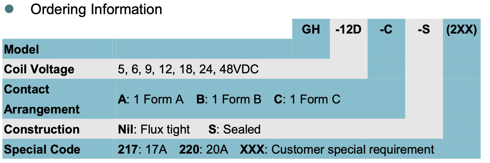 relay_GH2_ordering
