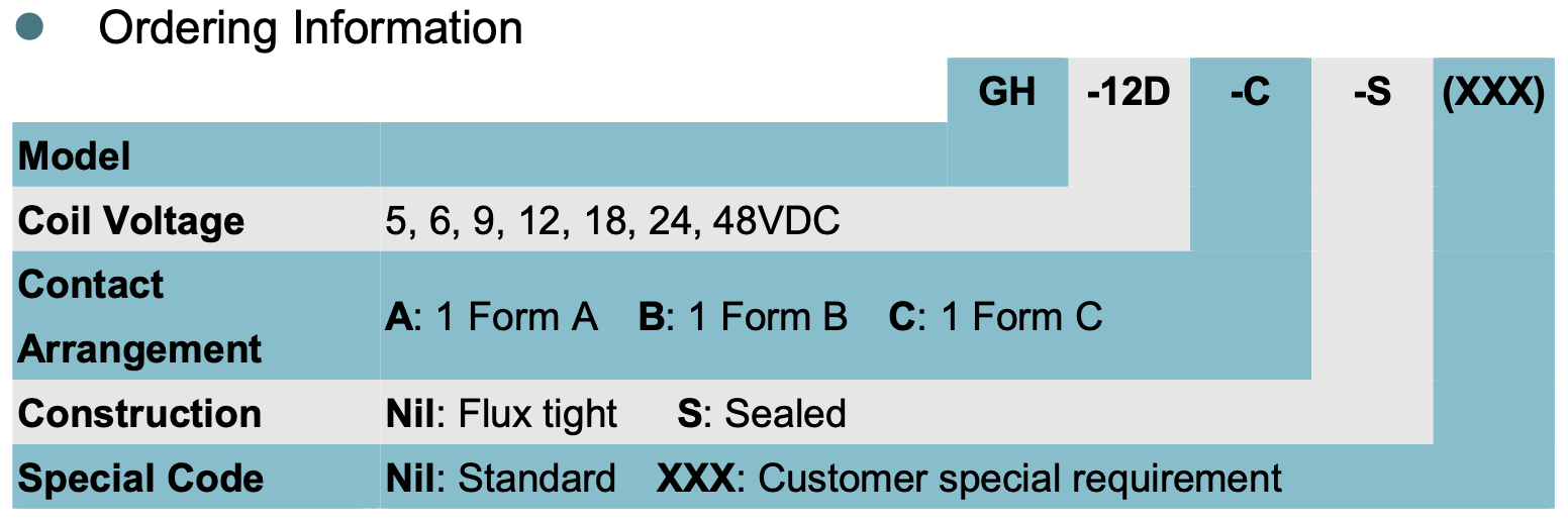 relay_GH_ordering
