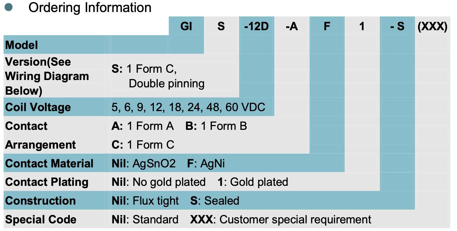 relay_GI_ordering