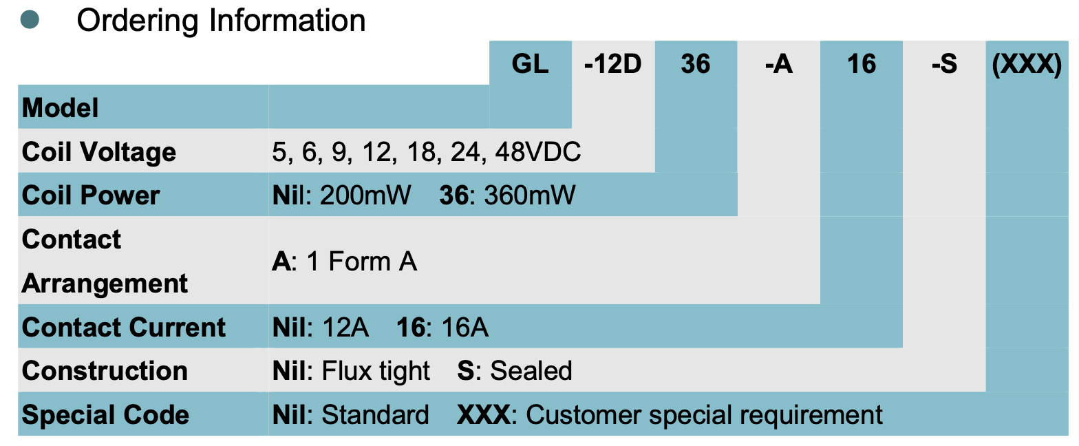 relay_GL_ordering