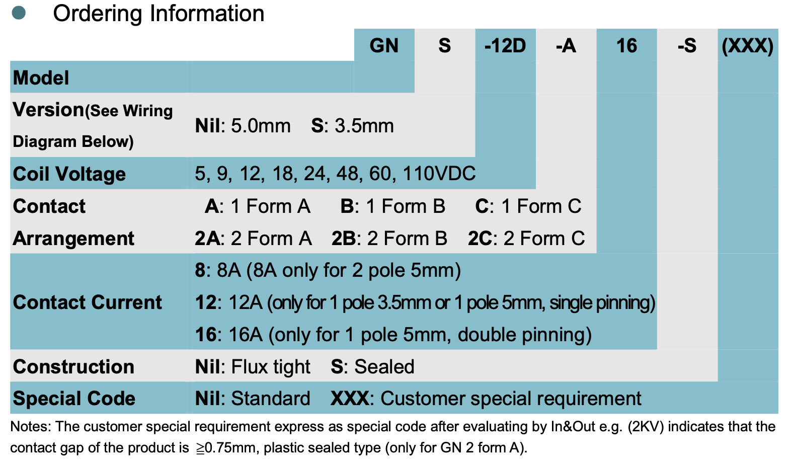 relay_GN2poleGNS2pole_ordering