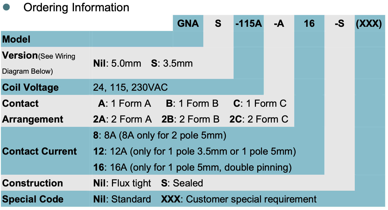 relay_GNA_ordering