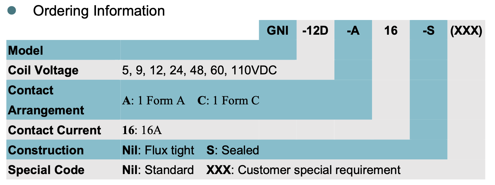 relay_GNI_ordering