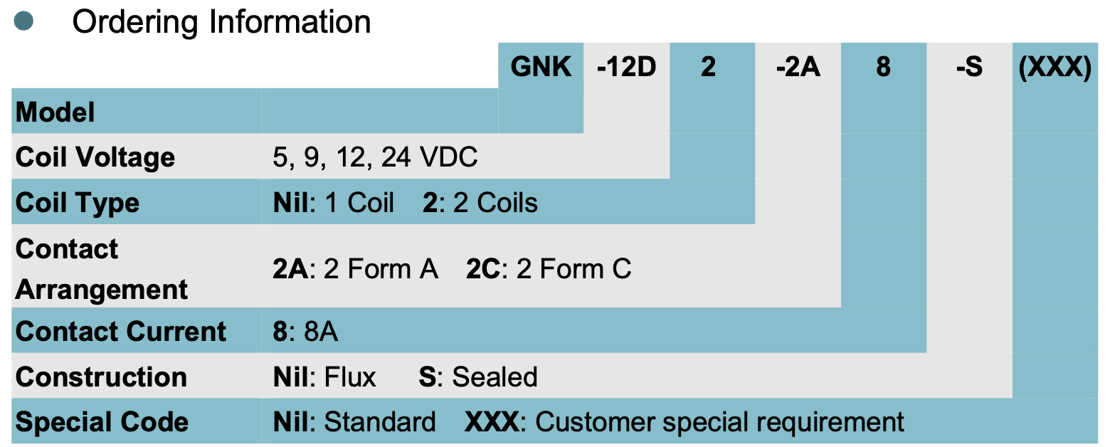 relay_GNK2pole_ordering