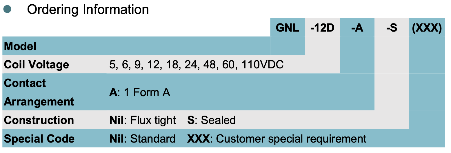 relay_GNL_ordering
