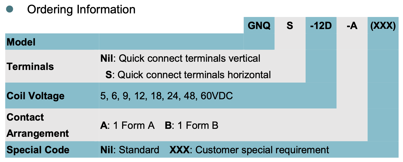 relay_GNQ_ordering