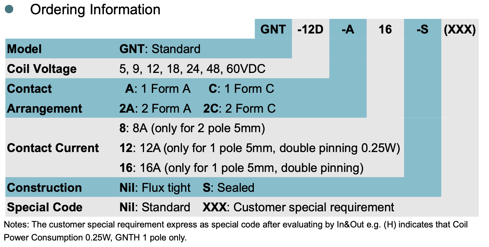 relay_GNT_ordering