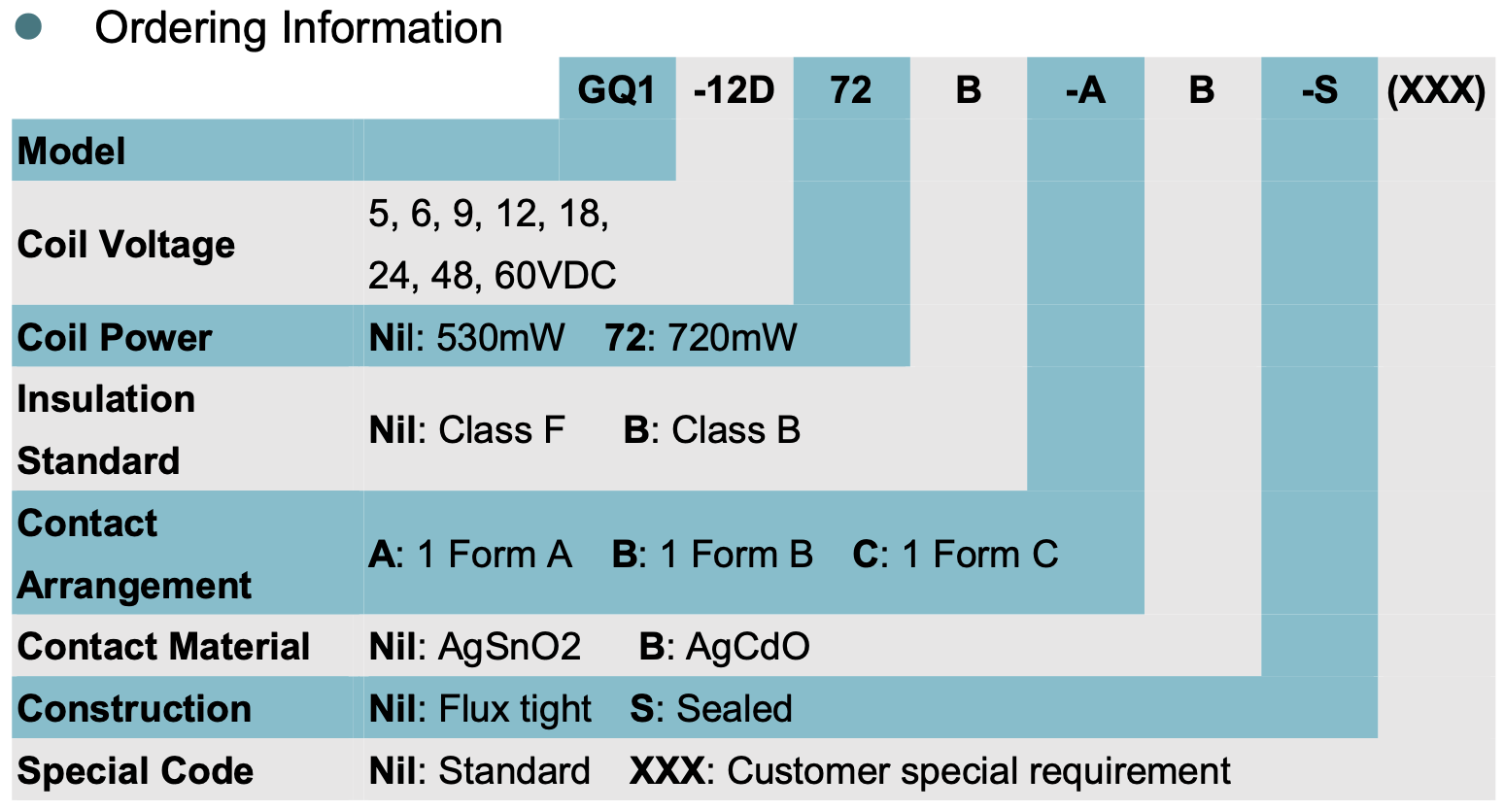 relay_GQ1_ordering