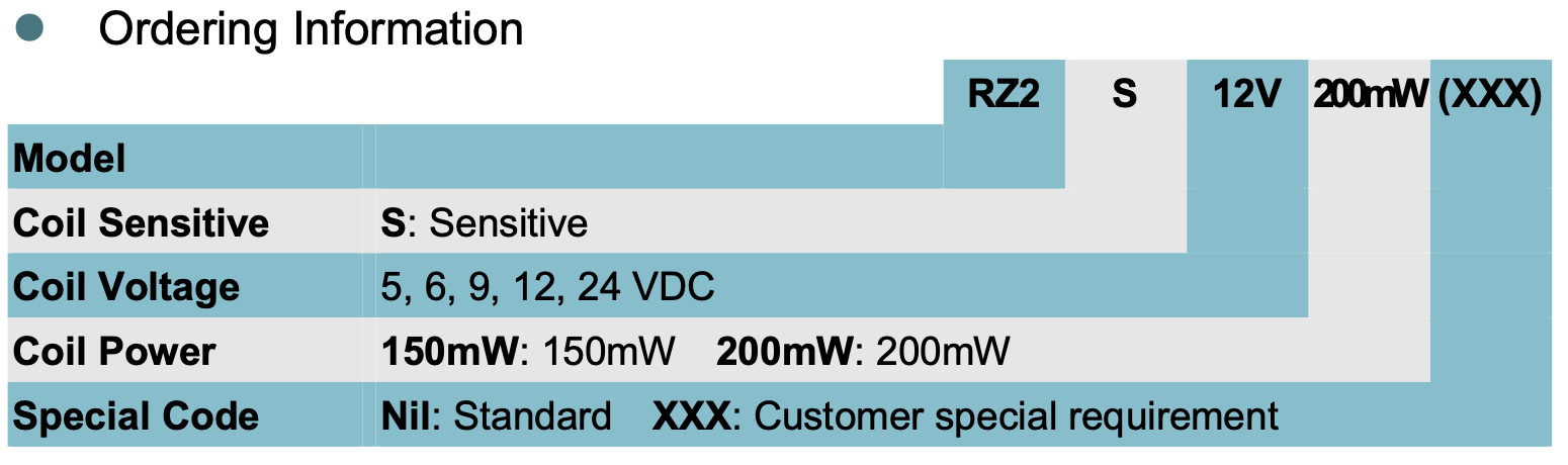 relay_RZ2_ordering