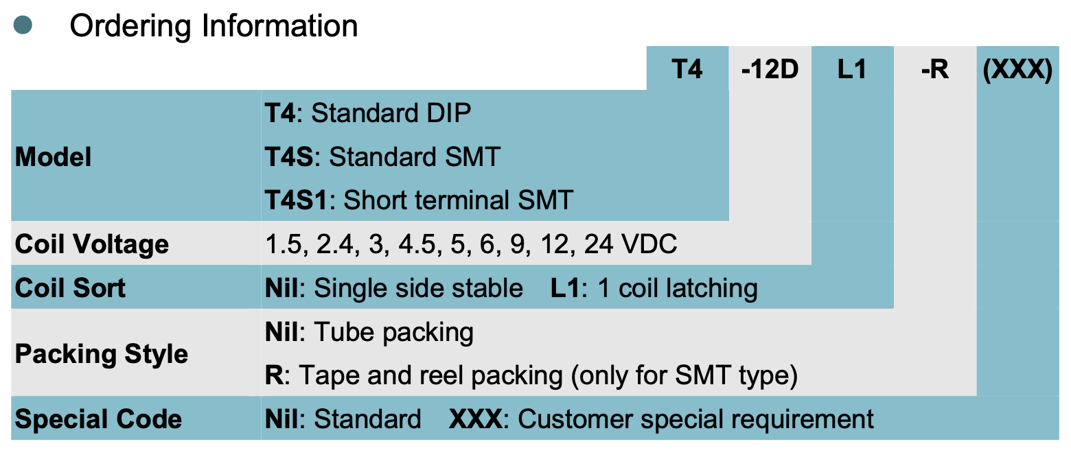 relay_T4_ordering