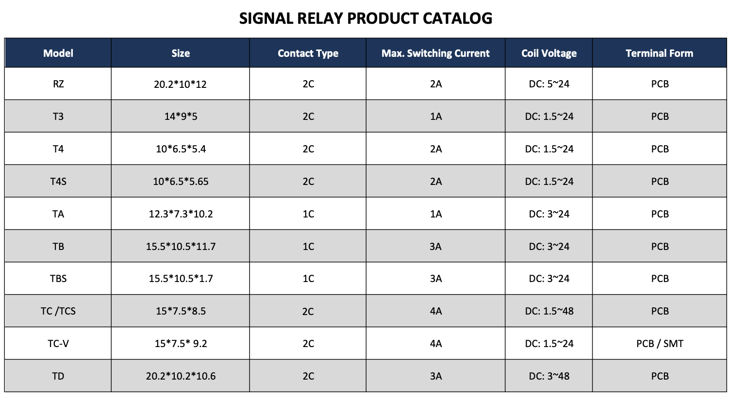 signal_relay_catalog