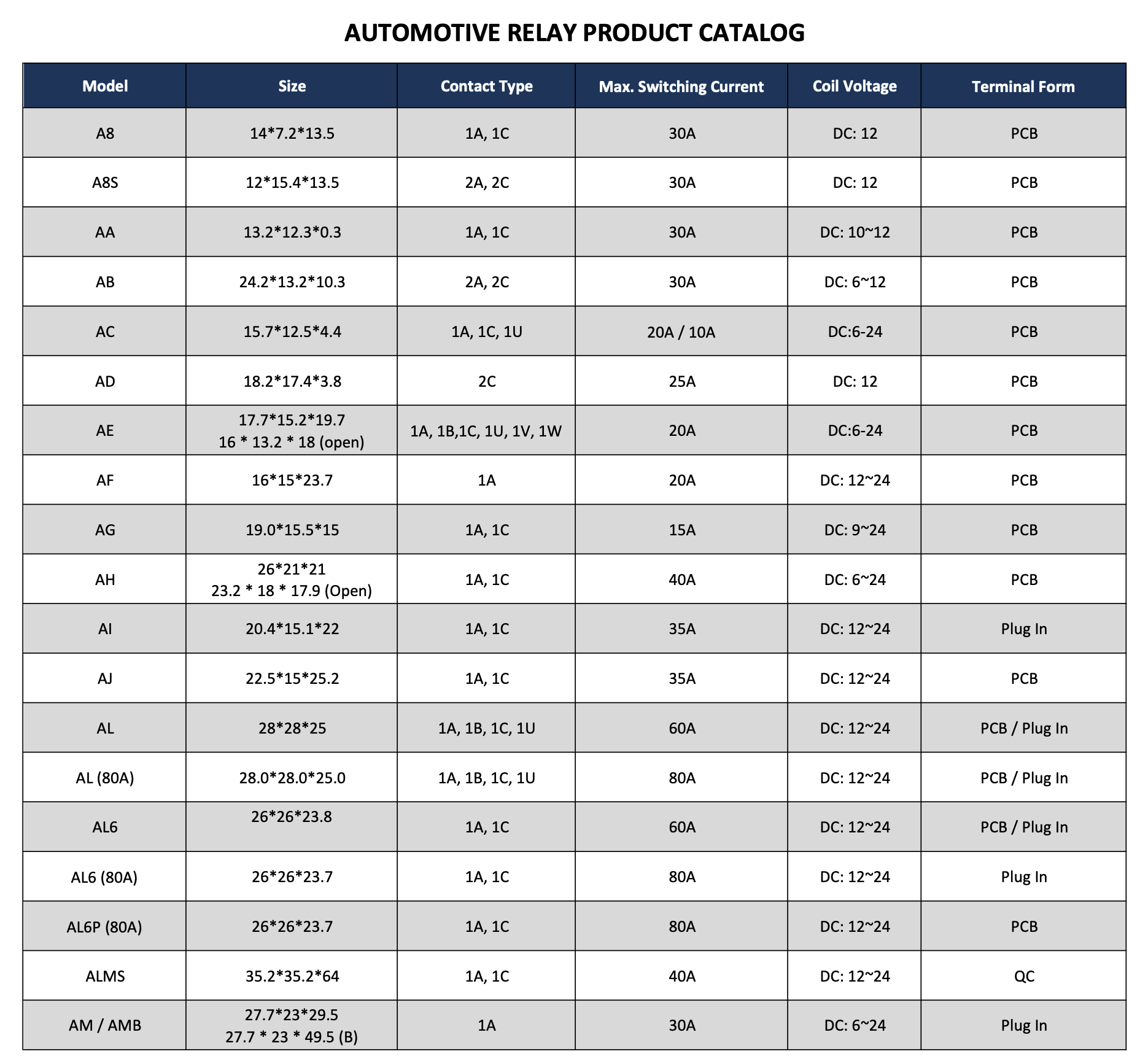 Automotive Relay Product Catalog