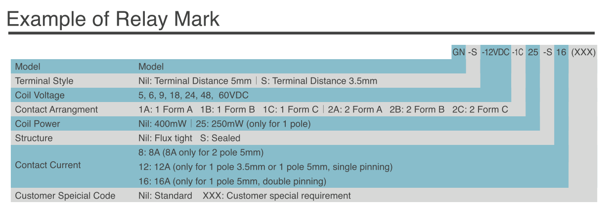 example of relay mark